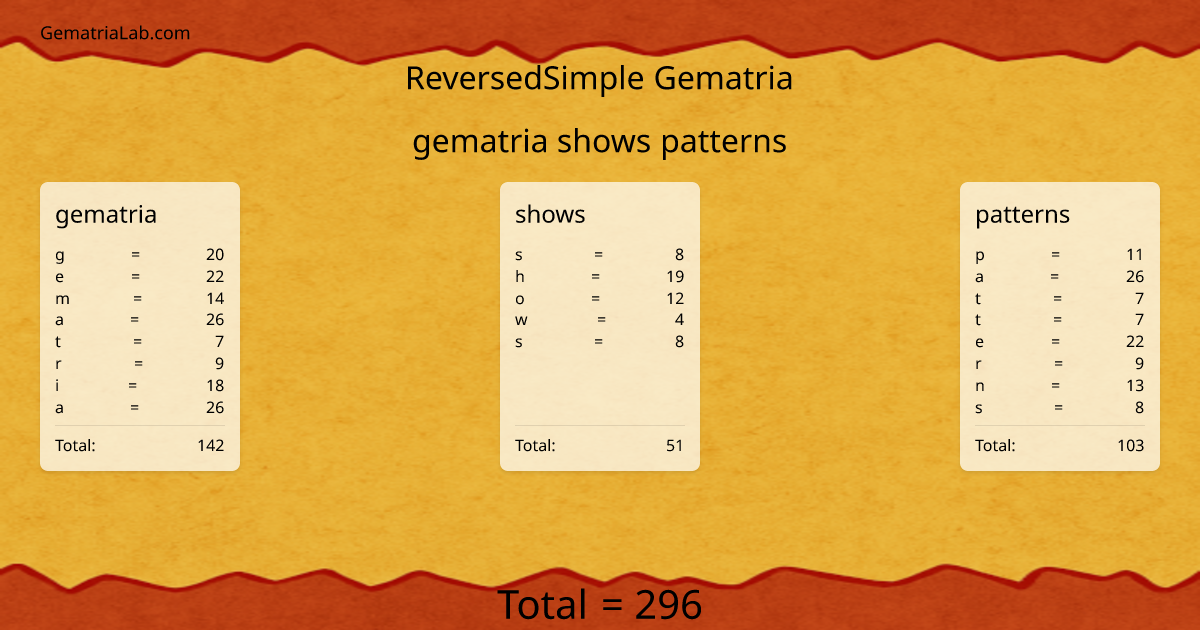 gematria shows patterns in reversedSimple Gematria